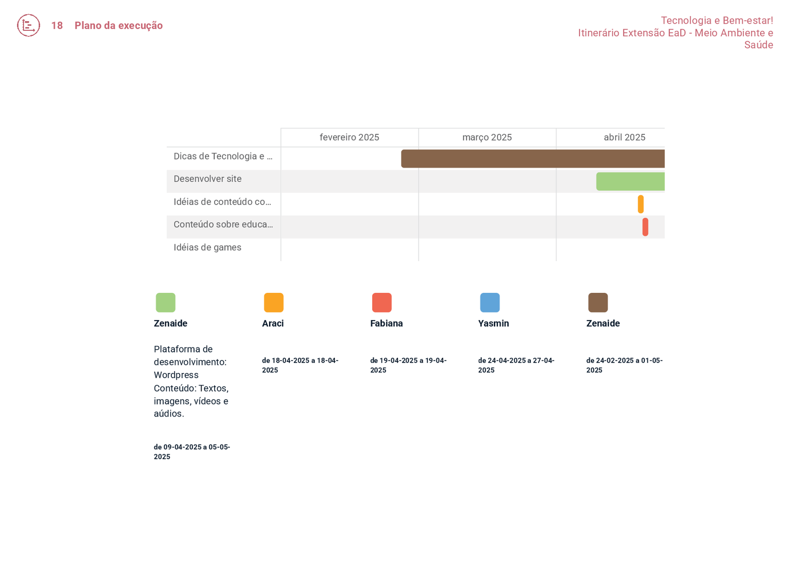 Tecnologia e Bem-estar18